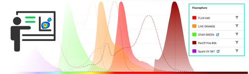 Flow Cytometry Essentials